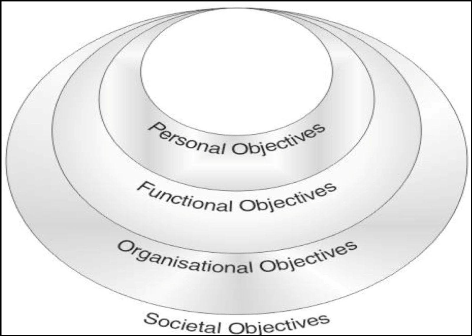 unveiling-the-key-objectives-of-hrm