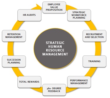 strategic human resource management thesis