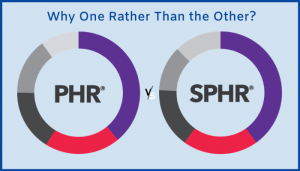 aPHR Actual Tests