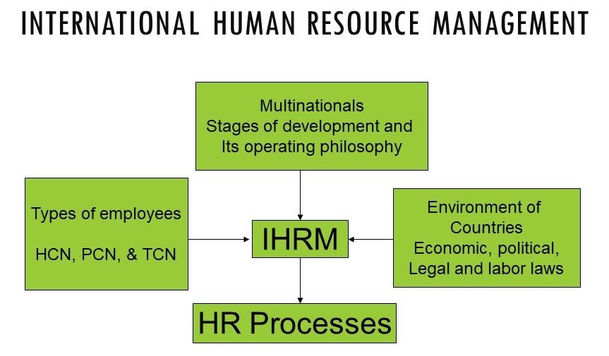 Global Human Resource Management HRM Exam