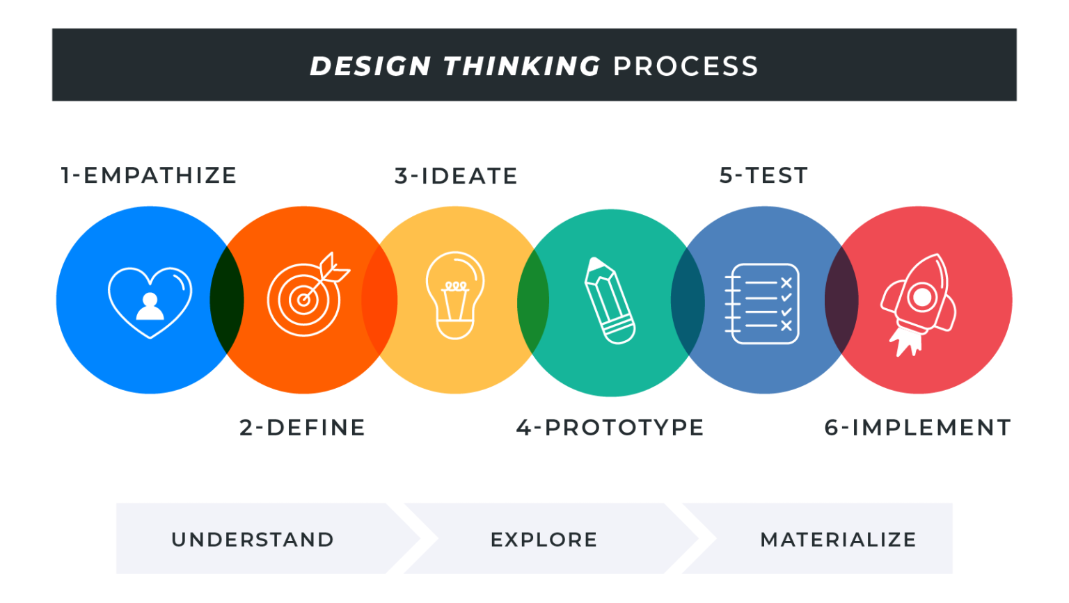 HR Design Thinking Guide: Unlocking Creative Solutions