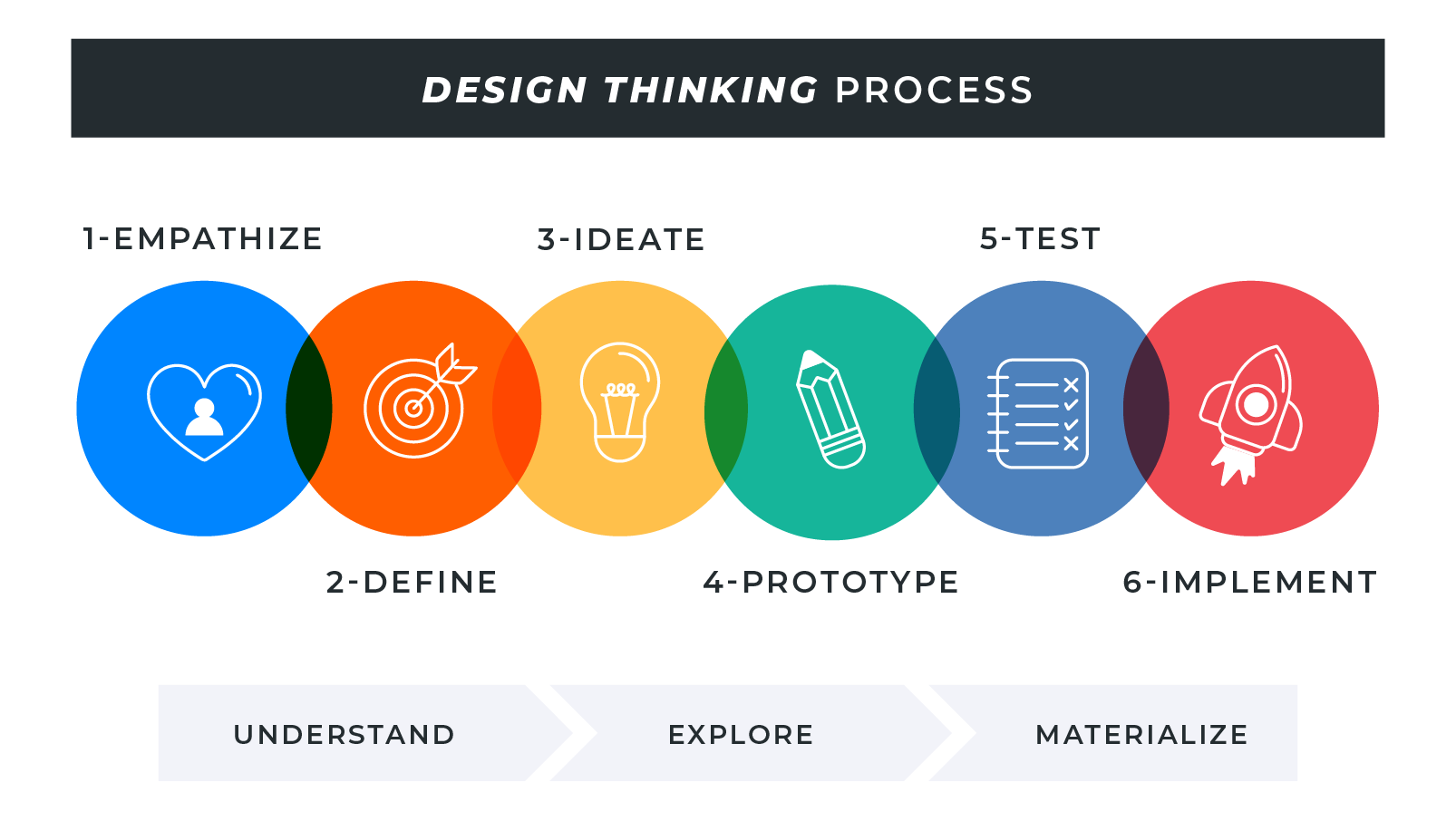 design thinking hr case study