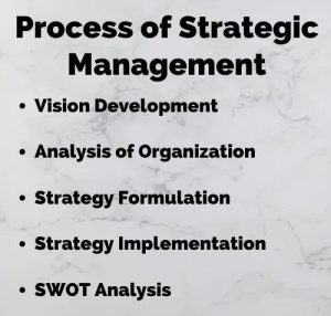 7 Steps of Strategic Management Process
