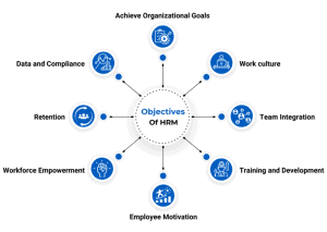 The 8 Key Objectives Of Human Resource Management (HRM)